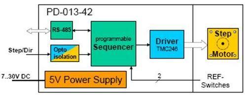 PD-013-28 控制器與驅動器內藏串口接口的步進電機系統研發