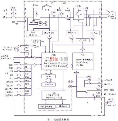 30KW變頻調速電機對地絕緣失效的深入分析與解決方案軟件開發