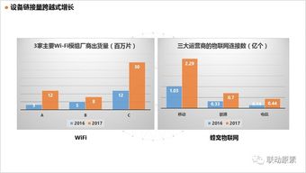 重構(gòu)工業(yè)鏈條 物聯(lián)網(wǎng)設(shè)備如何顛覆制造業(yè)的常態(tài)